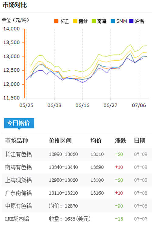 今日鋁型材報價