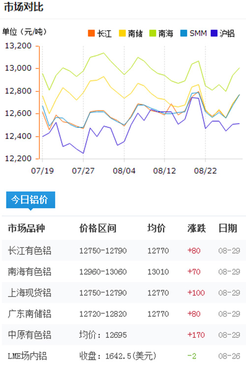 今日鋁價