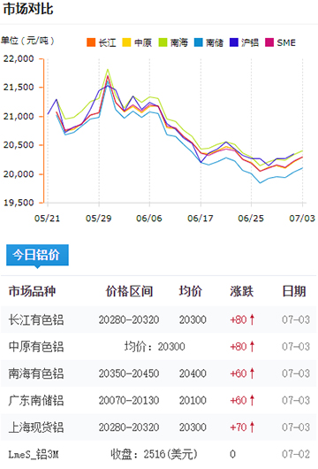 鋁錠價格今日鋁價7-3.jpg