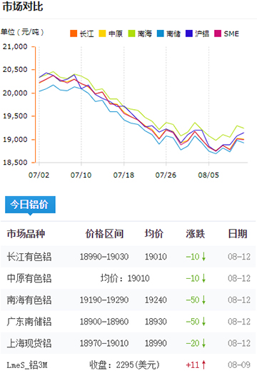 鋁錠價格今日鋁價8-12.jpg