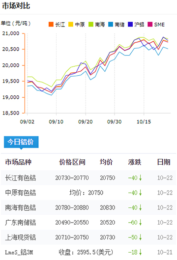 鋁錠價格今日鋁價2024-10-22.jpg