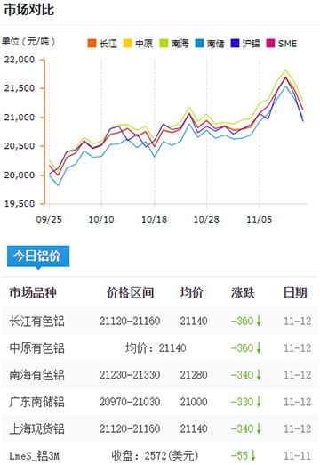 鋁錠價格今日鋁價2024-11-12.jpg